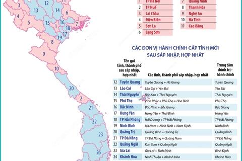 Dự kiến tên gọi của 34 đơn vị hành chính cấp tỉnh sau sáp nhập, hợp nhất