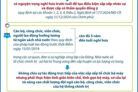 Kết luận 75-TB/TW