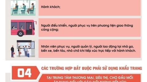 Số ca mắc COVID-19 nhiều, nhìn lại những khuyến cáo phòng dịch quan trọng